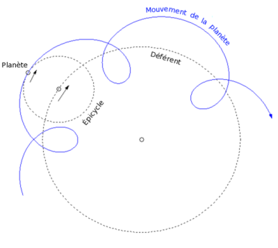 Ne pas tapper sur le cycle en V! Ça fonctionne. images/png/Geocentrisme-2.png